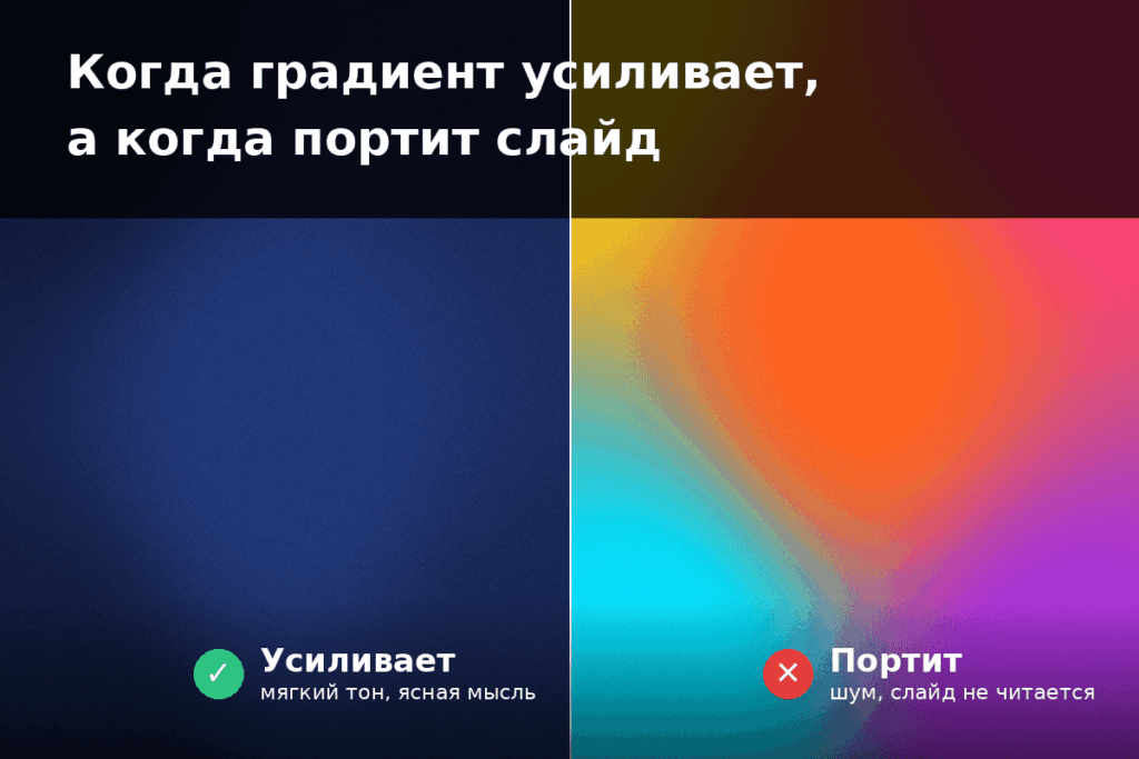 Когда градиент усиливает, а когда портит слайд Градиенты в презентациях: мода или уместный приём