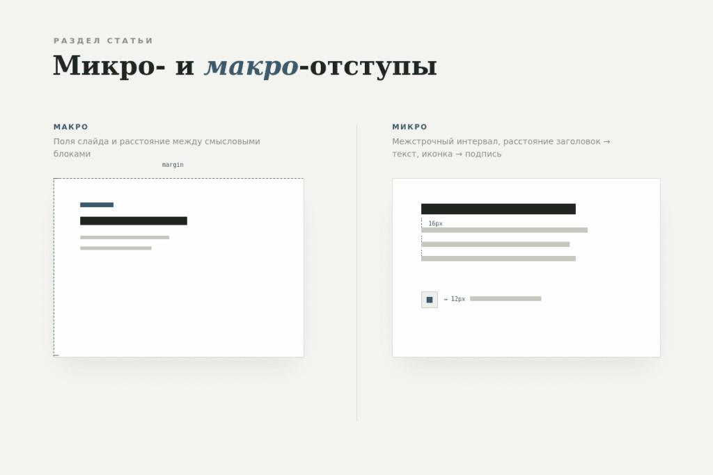 Микро- и макро-отступы Как использовать White Space (пустое пространство) в слайдах
