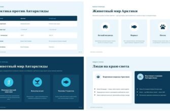 Презентация Арктика и Антарктика ледяные континенты