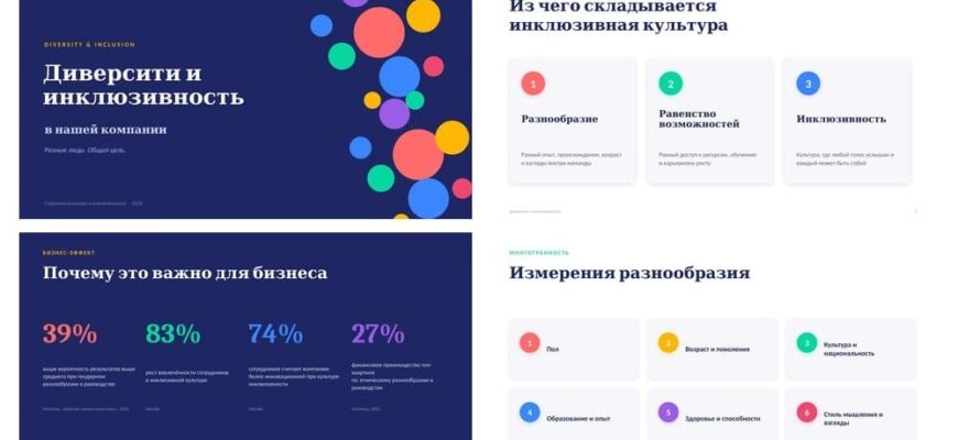 Презентация Диверсити и инклюзивность в компании