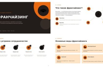 Презентация Франчайзинг как модель развития бизнеса