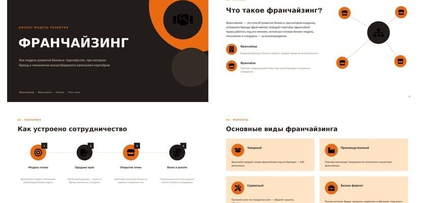 Презентация Франчайзинг как модель развития бизнеса