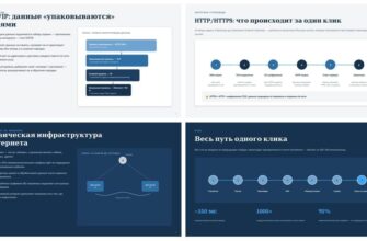 презентация Как работает интернет