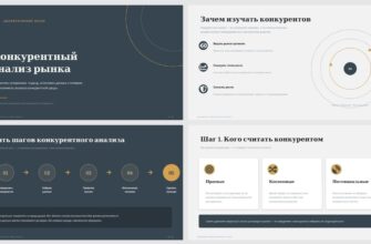 Презентация Конкурентный анализ рынка как изучить соперников
