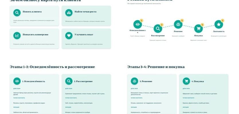 Презентация Путь клиента к покупке