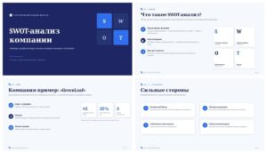 Презентация SWOT-анализ компании пример и разбор