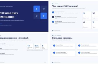Презентация SWOT-анализ компании пример и разбор