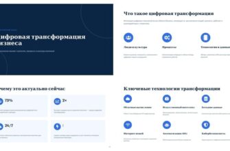 Презентация Цифровая трансформация бизнеса