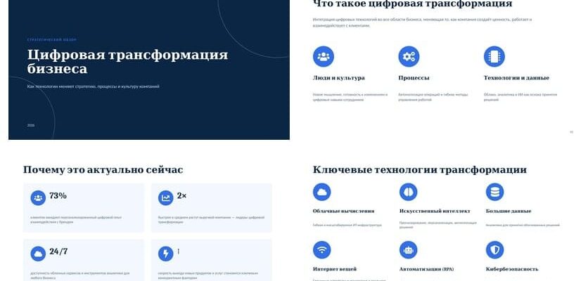 Презентация Цифровая трансформация бизнеса