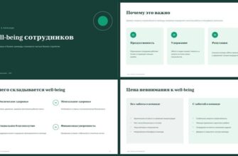 Презентация Well-being сотрудников забота о команде