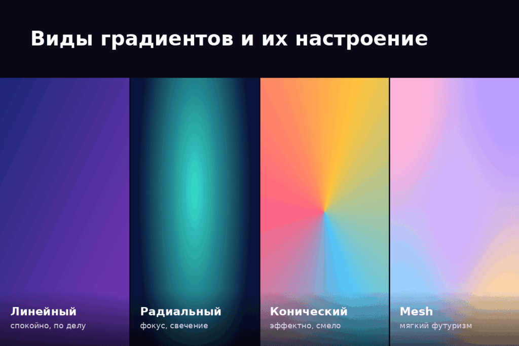 Виды градиентов и их настроение Градиенты в презентациях: мода или уместный приём